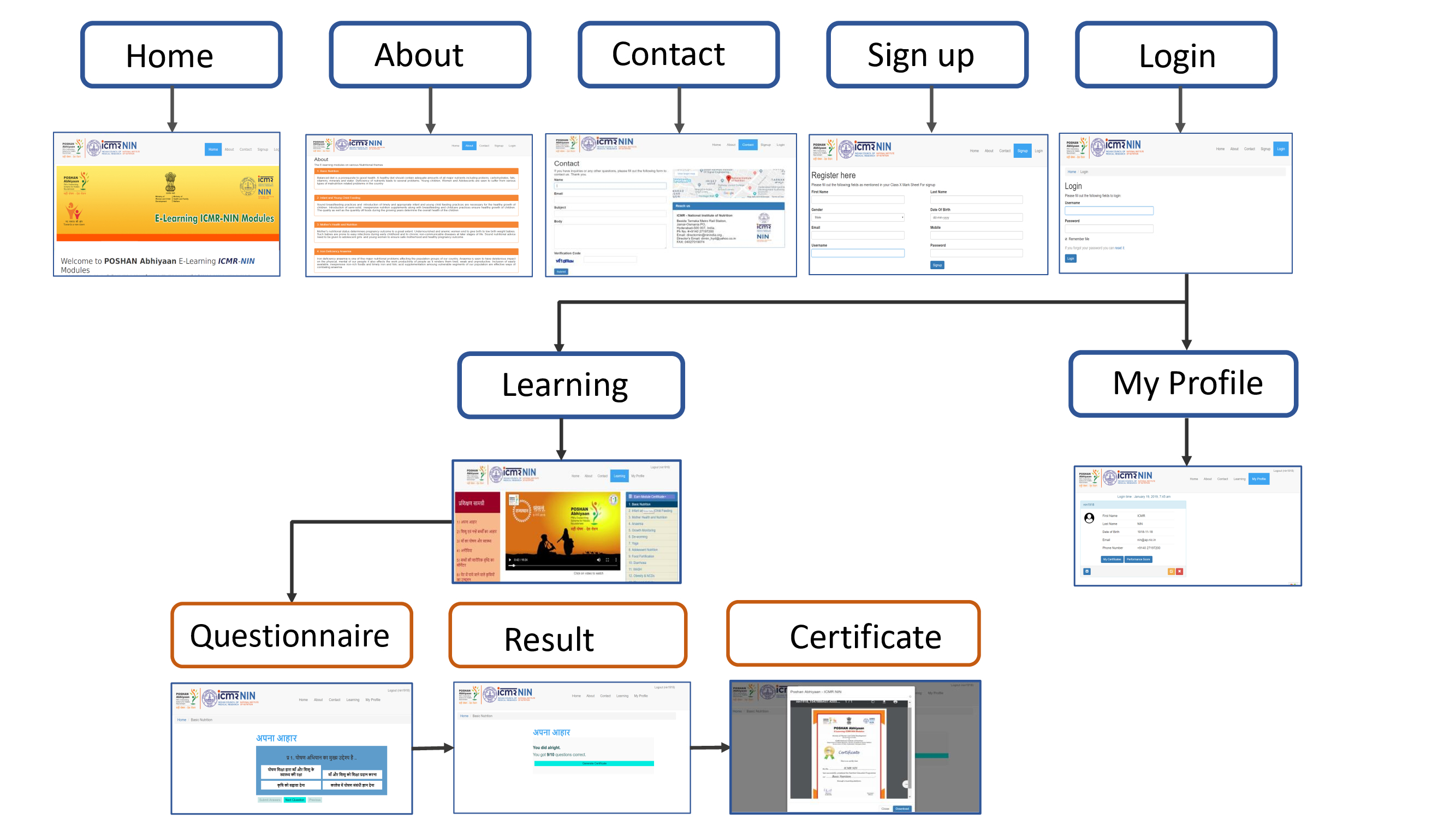 sitemap